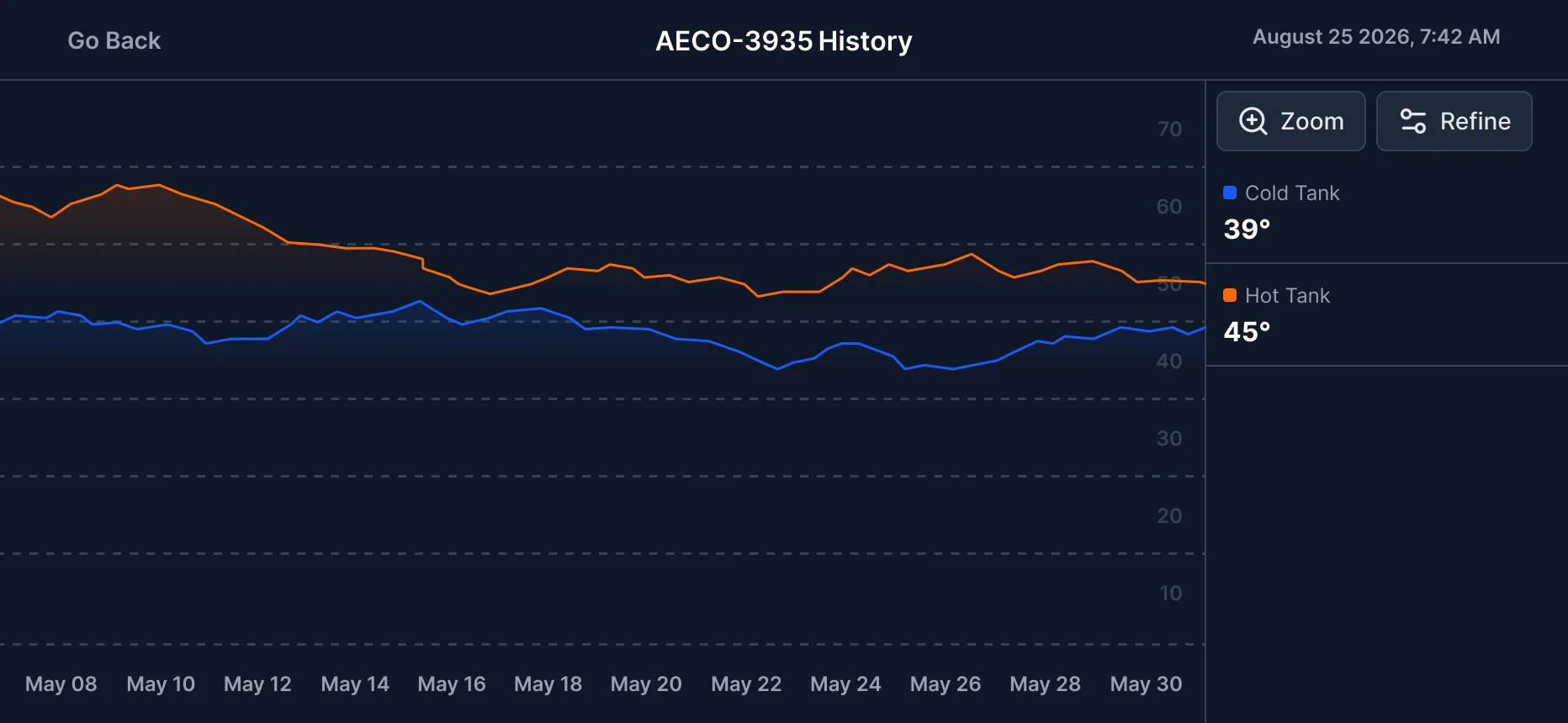 SensorLinx history graph